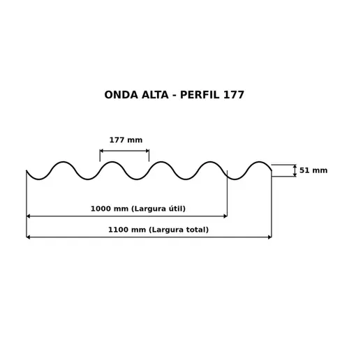 Telha de Polipropileno 177/51 Onda Alta 2,44 x 1,10 Cersan
